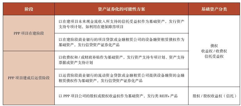 ppp项目资产证券化的意义解读